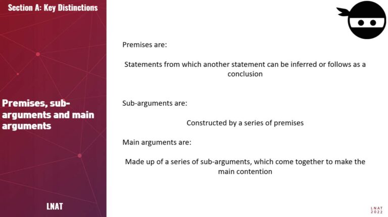 Premises explained.