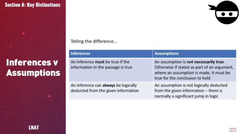 Inferences vs assumptions.