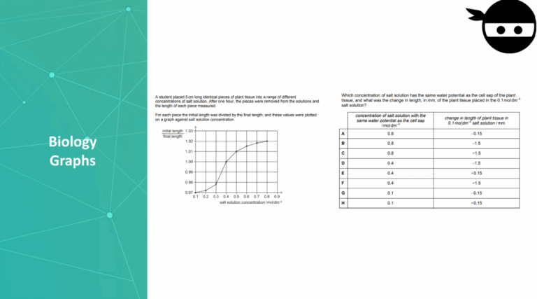 esat-biology-graphs