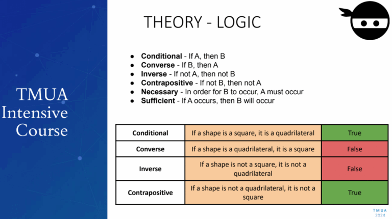 sixth-slide-tmua-intensive-course